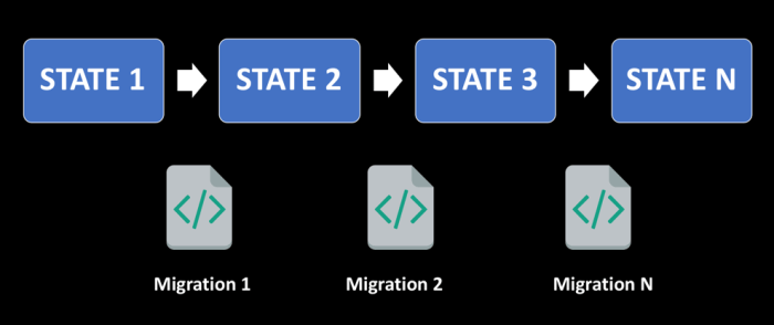 migration-based-approach.png