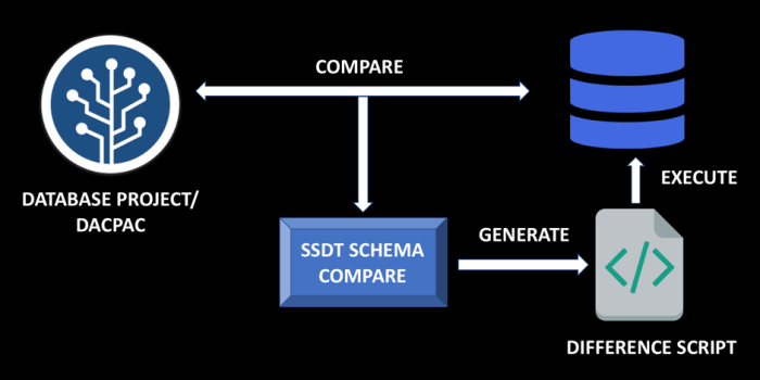 state-based-approach.png